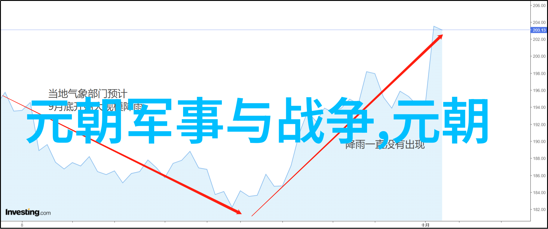 元朝大将军张弘范为何被称为是南宋的汉奸